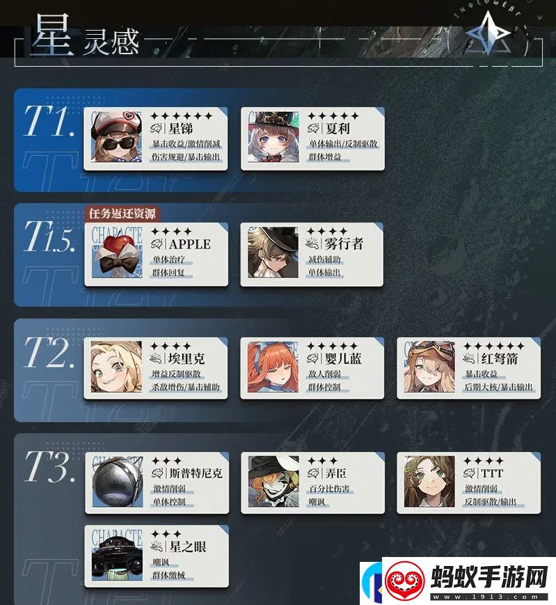 重返未来1999星灵感角色强度排行