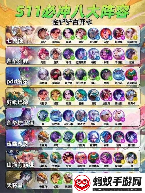 云顶之弈10.15最新最强阵容推荐