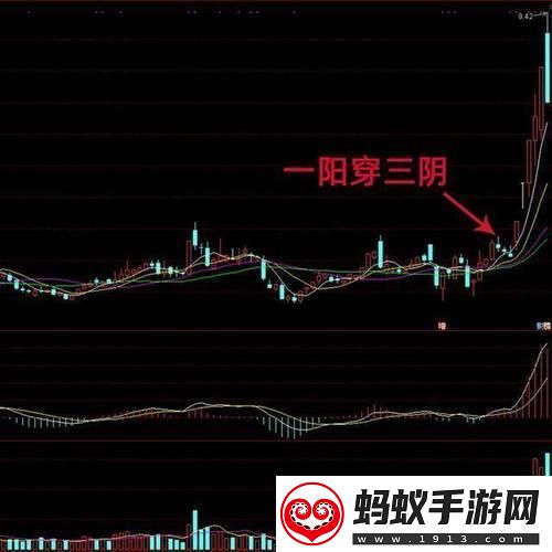 科技圈“一阳吞三阴”