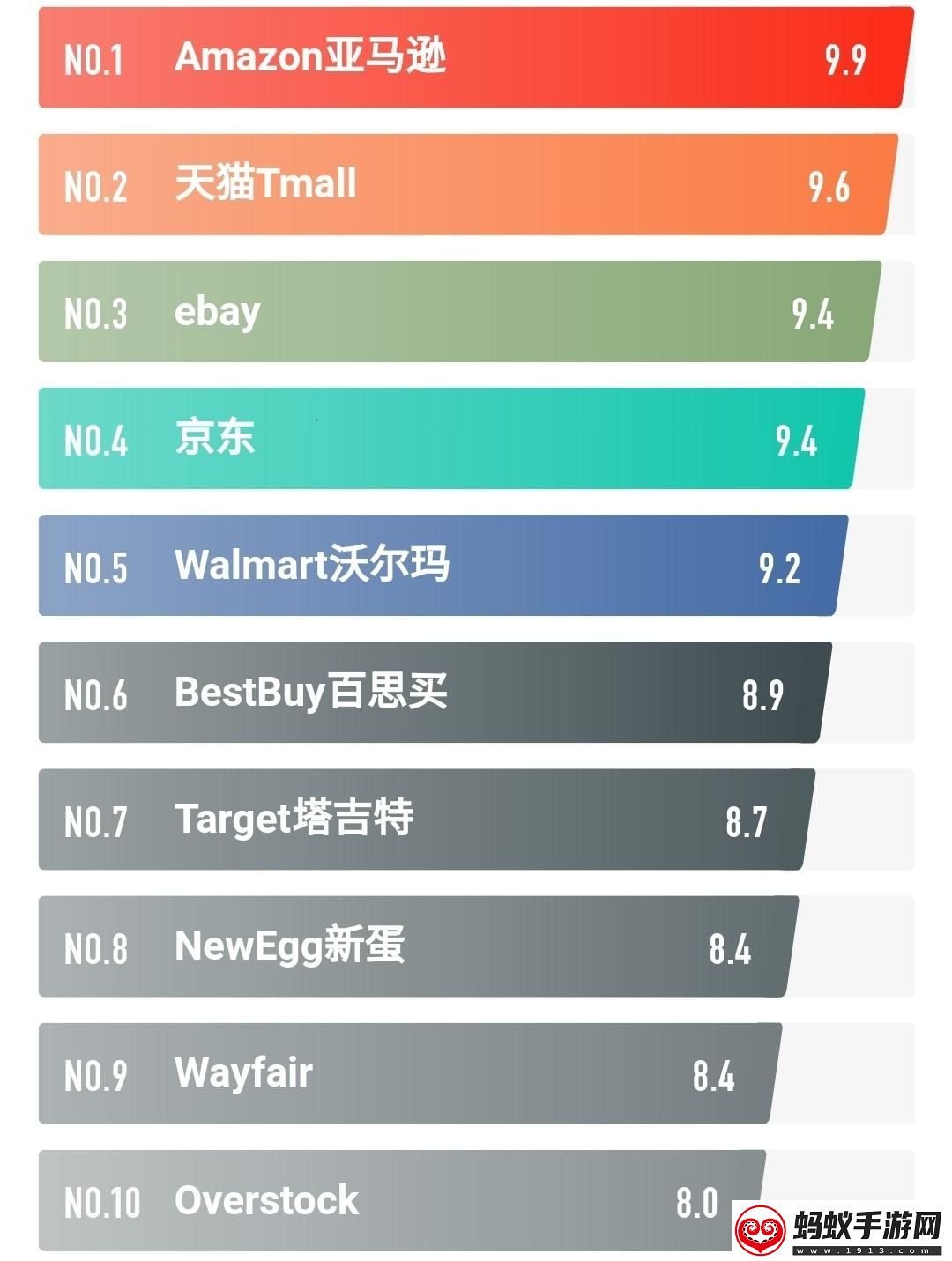 “十大免费行情排行的‘惊喜’揭秘