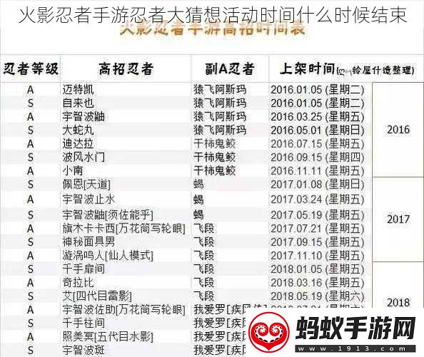 火影忍者手游忍者大猜想活动时间什么时候结束