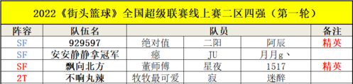绝对值霸气夺冠街头篮球sfsa二区线上赛