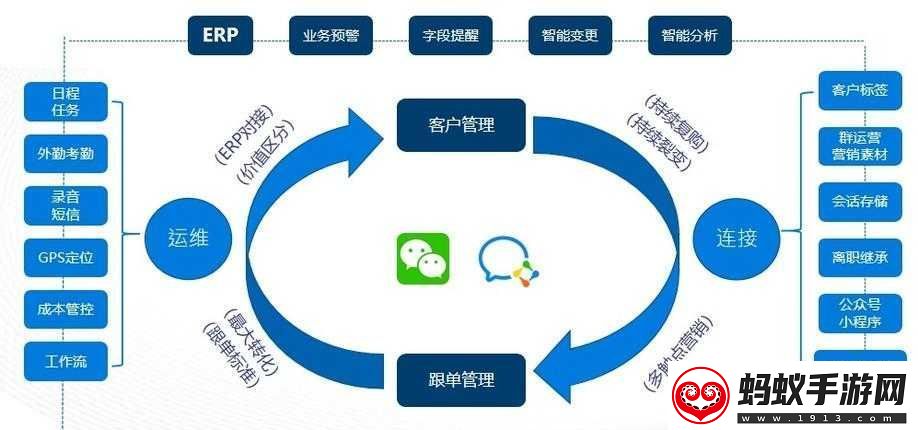 成免费