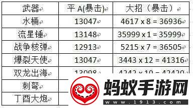弹弹岛2中的丁酉大炮如何使用