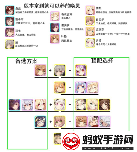 绯红之境最佳开局角色选择攻略