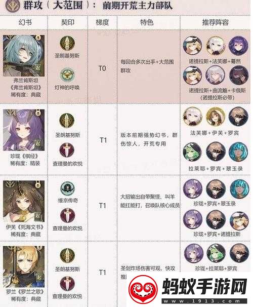 幻书启世录ssr角色强度权威排名览