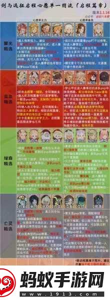 剑与远征启程配置需要什么配置剑与远征启程配置介绍成为游戏大神的必备指南
