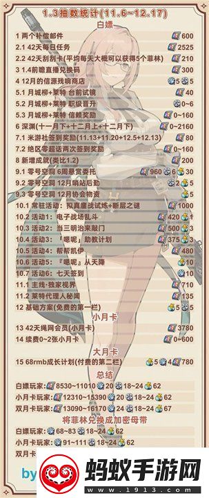 绝区零1.3版本前瞻兑换码是什么