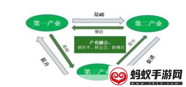日本第一第二第三产业占比