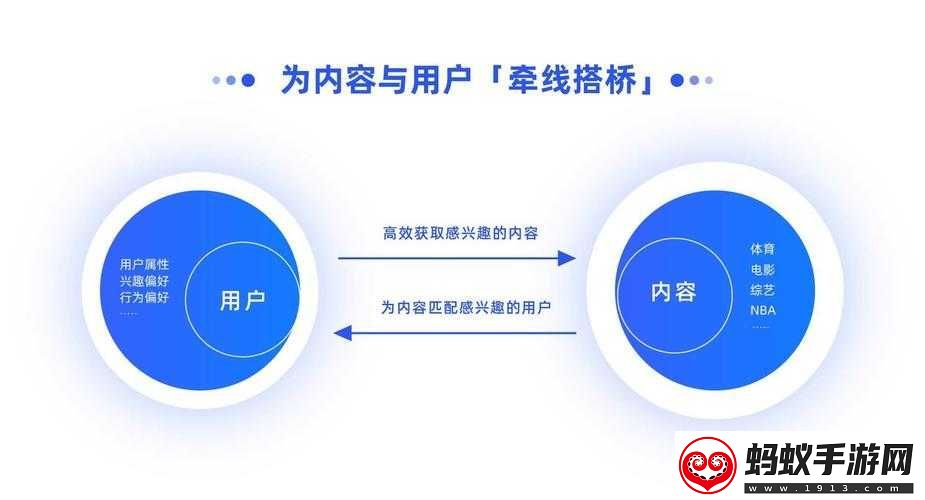 优化短视频页入口