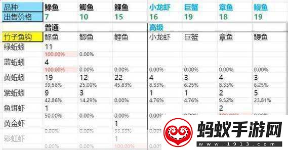 dnf新活动深度解析