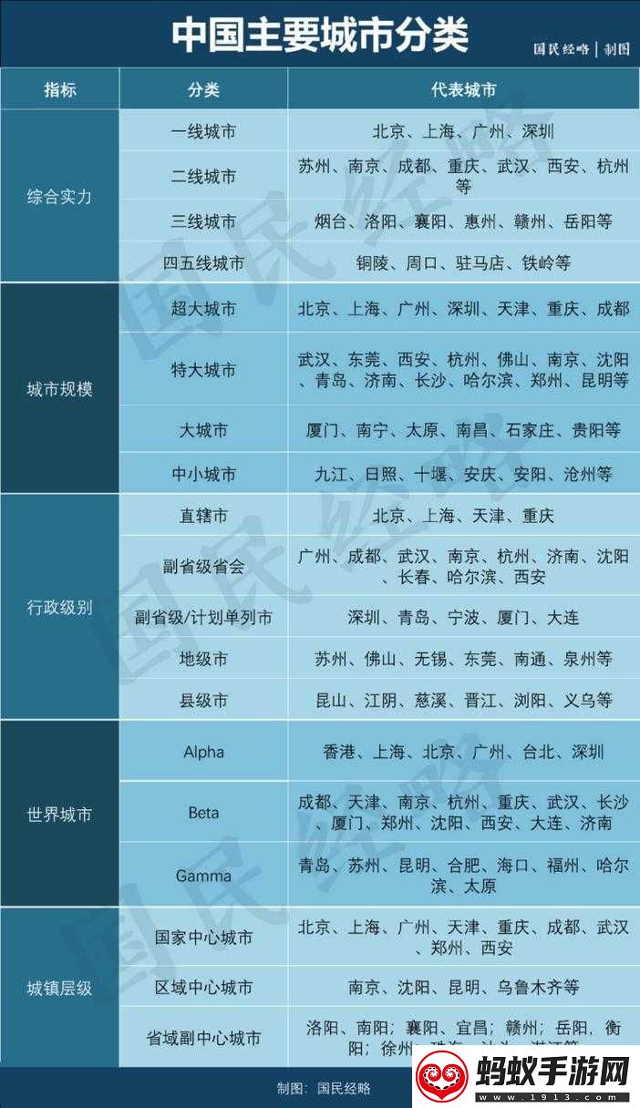 一线城市优点